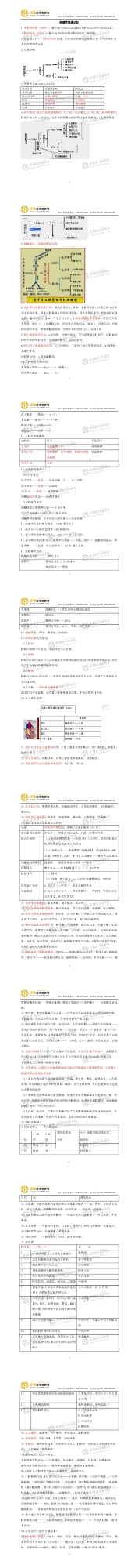 病理學科目考點