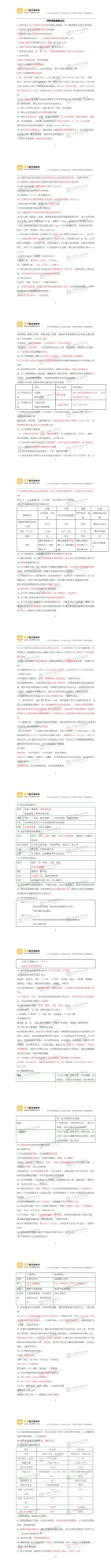 呼吸系統(tǒng)高頻考點(diǎn) (2)