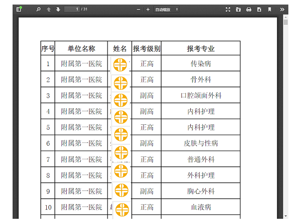浙江大學(xué)衛(wèi)生高級(jí)職稱