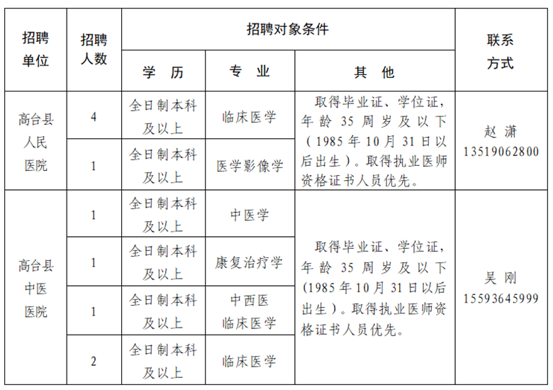 2020年甘肅省高臺縣衛(wèi)健系統(tǒng)為高臺縣人民醫(yī)院、高臺縣中醫(yī)醫(yī)院公開招聘專業(yè)技術(shù)人員10名啦