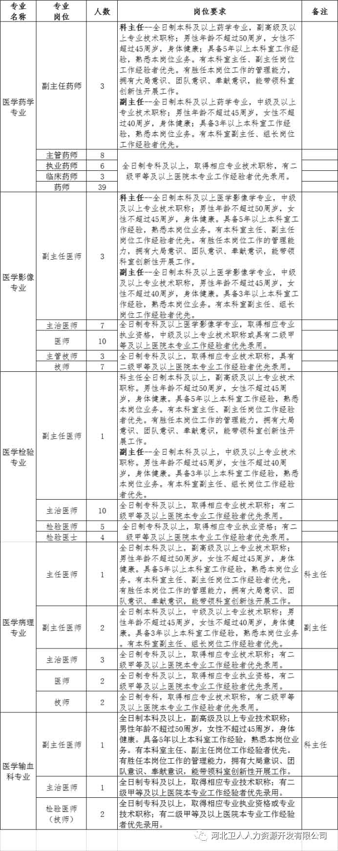 河北省石家莊正定縣第二人民醫(yī)院2020年招聘797名衛(wèi)生類工作人員啦1 河北省石家莊正定縣第二人民醫(yī)院2020年招聘797名衛(wèi)生類工作人員啦1