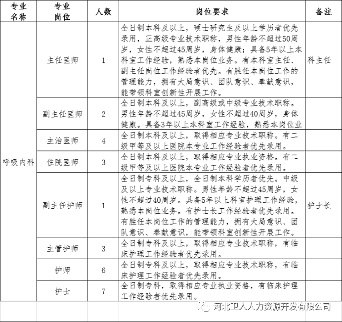 河北省石家莊正定縣第二人民醫(yī)院2020年招聘797名衛(wèi)生類工作人員啦2 河北省石家莊正定縣第二人民醫(yī)院2020年招聘797名衛(wèi)生類工作人員啦2