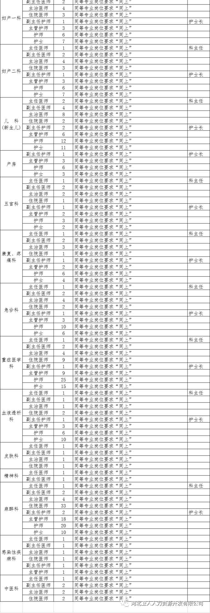 河北省石家莊正定縣第二人民醫(yī)院2020年招聘797名衛(wèi)生類工作人員啦4 河北省石家莊正定縣第二人民醫(yī)院2020年招聘797名衛(wèi)生類工作人員啦4