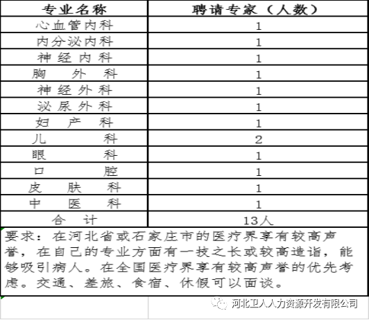 河北省石家莊正定縣第二人民醫(yī)院2020年招聘797名衛(wèi)生類工作人員啦5 河北省石家莊正定縣第二人民醫(yī)院2020年招聘797名衛(wèi)生類工作人員啦5