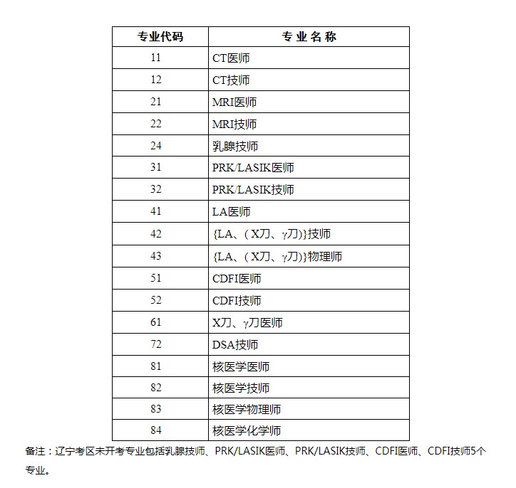 專業(yè)列表