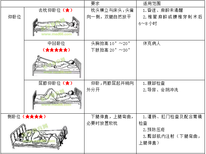 護理考研知識點4 護理考研知識點4