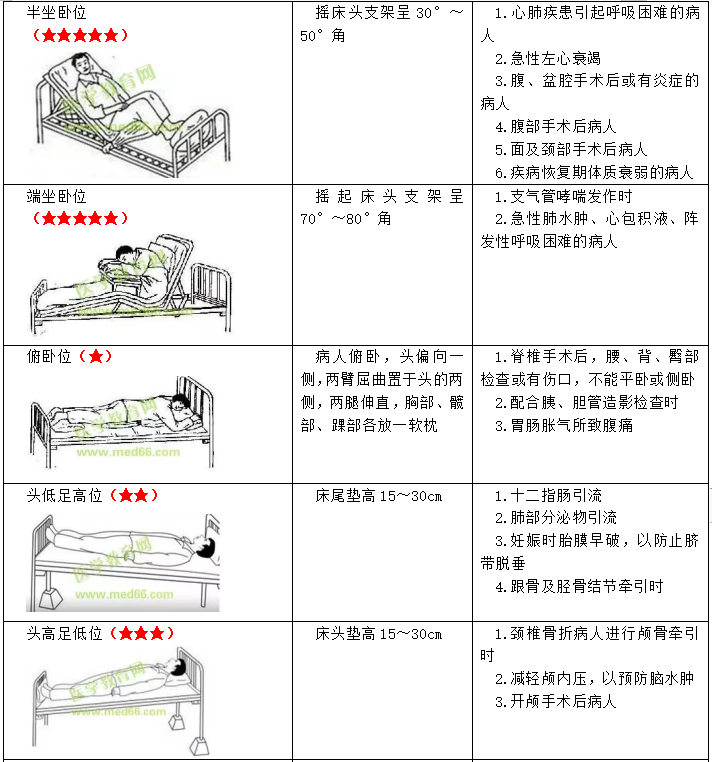 護理考研知識點6 護理考研知識點6
