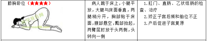 護理考研知識點7 護理考研知識點7