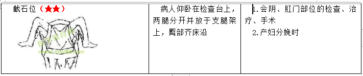 護理考研知識點8 護理考研知識點8