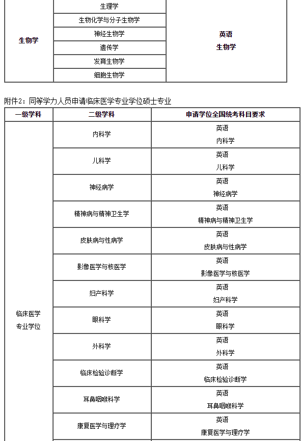 錦州醫(yī)科大學(xué)3 錦州醫(yī)科大學(xué)3