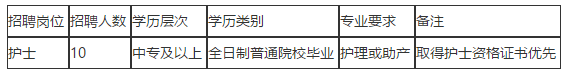 福清市第五醫(yī)院（福建?。?020年11月招聘10名護士啦（編外）