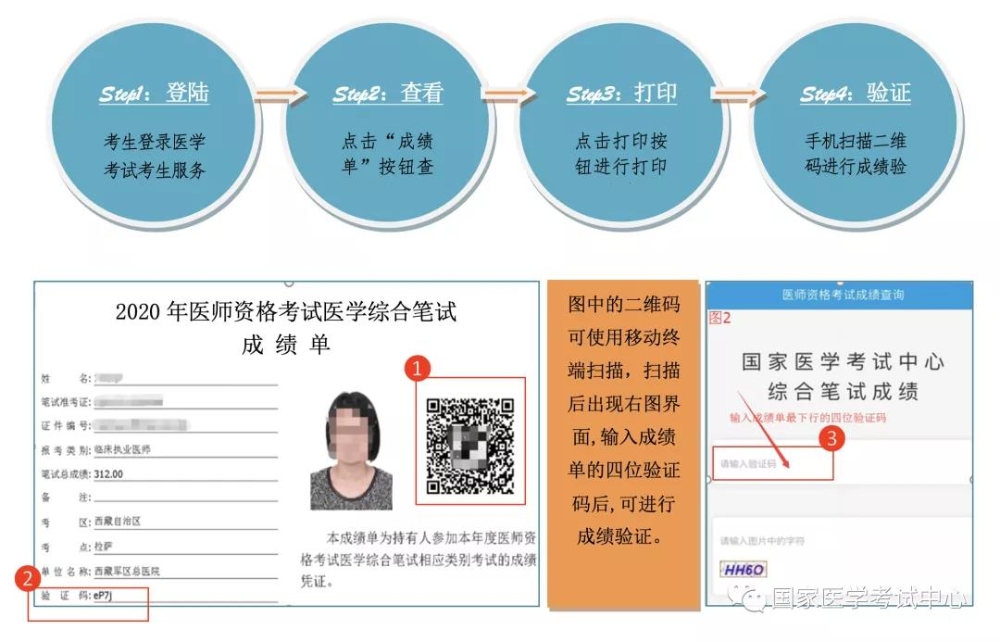 成績單打印及驗證流程