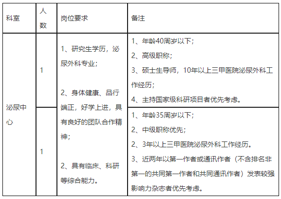 2020年上海中醫(yī)藥大學附屬曙光醫(yī)院泌尿中心招聘衛(wèi)生類工作人員啦