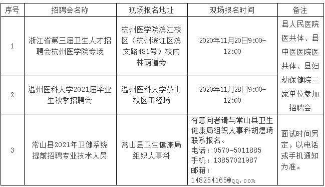 常山縣衛(wèi)生健康系統(tǒng)（浙江?。?021年提前招聘40名醫(yī)療工作人員啦