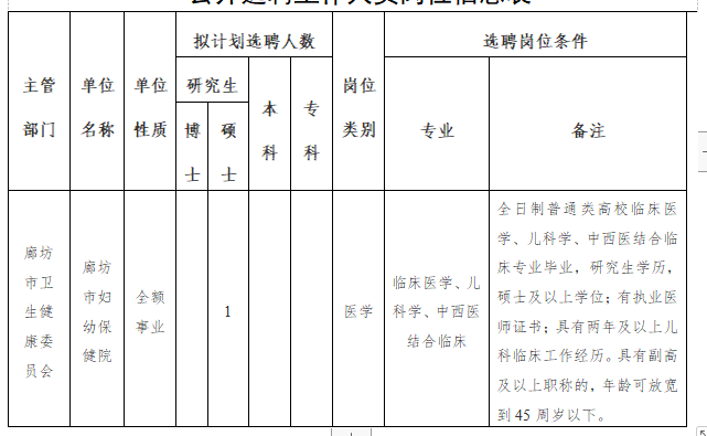 廊坊市衛(wèi)健委市婦幼保健院（河北?。?020年公開招聘考試崗位計劃表