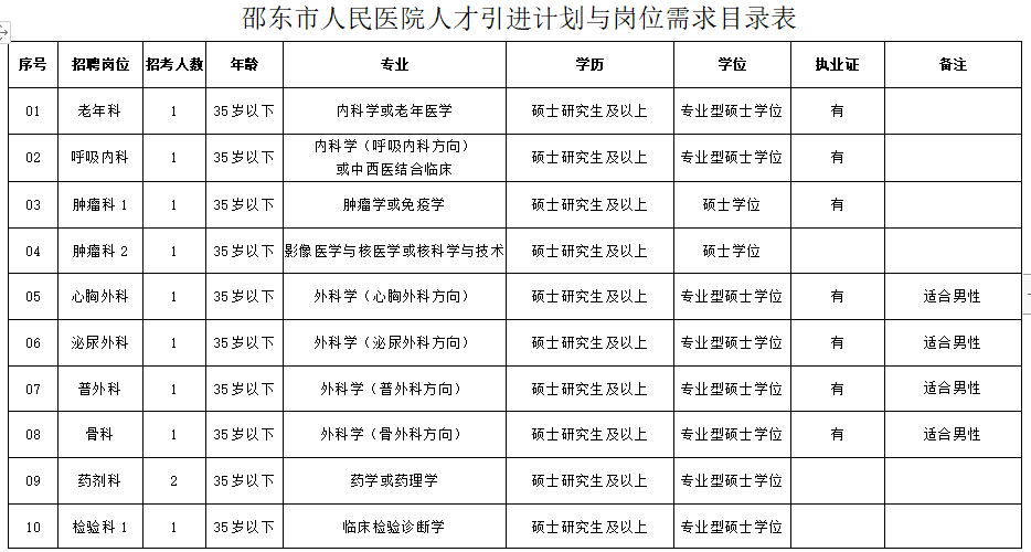 2020年12月湖南省邵東市人民醫(yī)院招聘醫(yī)護(hù)人員崗位計劃表