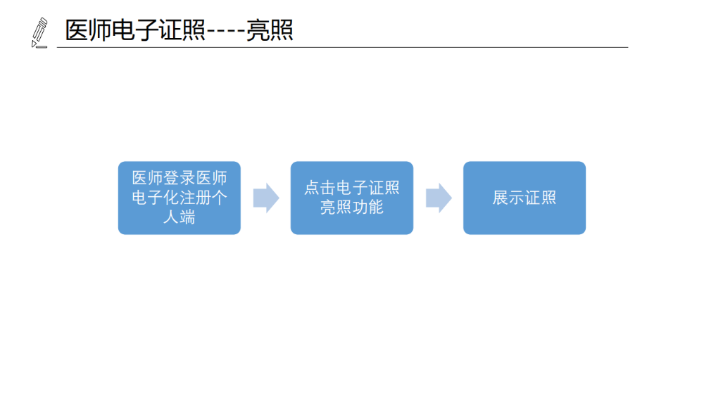 醫(yī)療機(jī)構(gòu)、醫(yī)師、護(hù)士電子證照功能模塊介紹_15