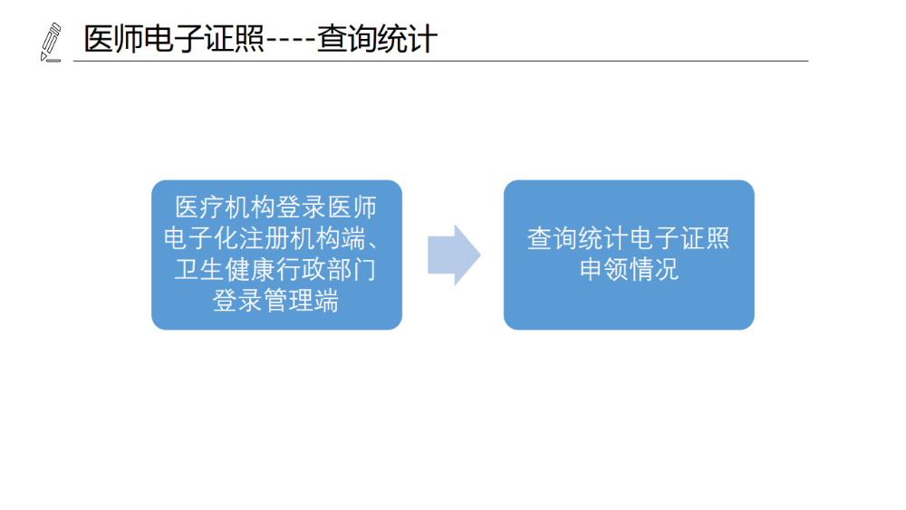 醫(yī)療機(jī)構(gòu)、醫(yī)師、護(hù)士電子證照功能模塊介紹_16