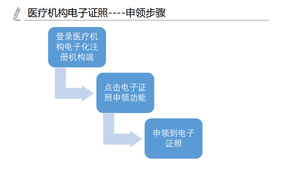 醫(yī)療機(jī)構(gòu)、醫(yī)師、護(hù)士電子證照功能模塊介紹_06