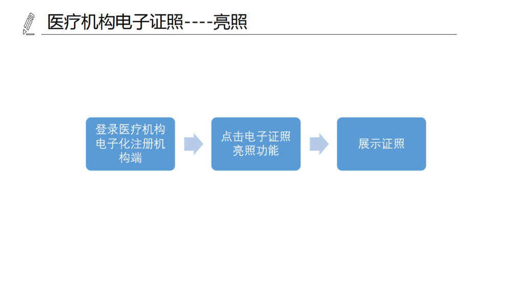 醫(yī)療機(jī)構(gòu)、醫(yī)師、護(hù)士電子證照功能模塊介紹_07