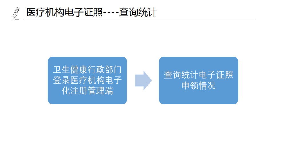 醫(yī)療機(jī)構(gòu)、醫(yī)師、護(hù)士電子證照功能模塊介紹_08