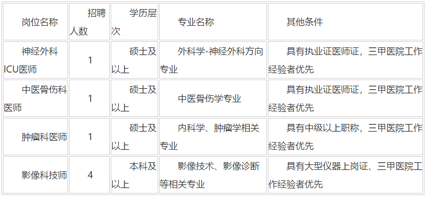 陜西省2020年12月西北大學(xué)附屬醫(yī)院·西安市第三醫(yī)院招聘醫(yī)師、技師崗位啦