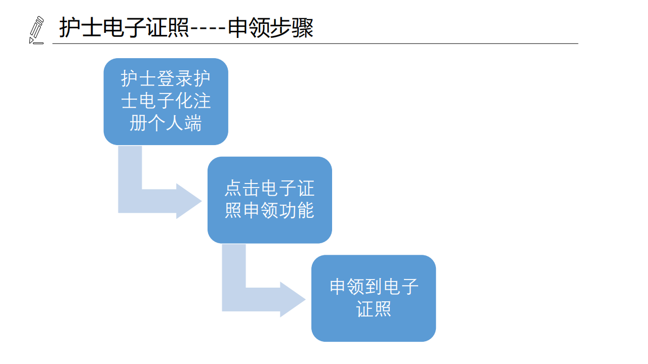 醫(yī)療機(jī)構(gòu)、醫(yī)師、護(hù)士電子證照功能模塊介紹_22
