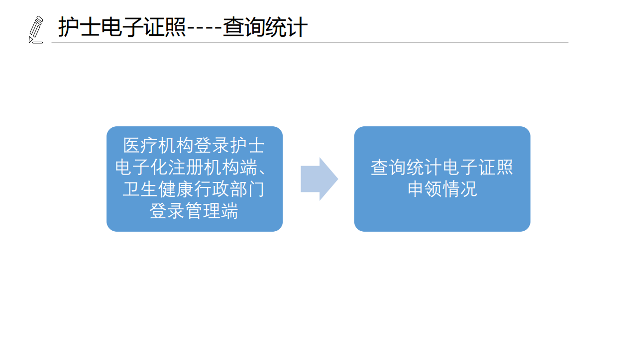 醫(yī)療機(jī)構(gòu)、醫(yī)師、護(hù)士電子證照功能模塊介紹_24