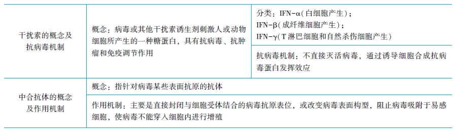 常見(jiàn)病毒逃逸機(jī)制