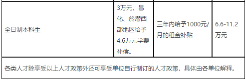 2021年度浙江杭州市臨安區(qū)衛(wèi)生健康系統(tǒng)招聘高層次、緊缺專業(yè)技術人才91人啦（事業(yè)編制）2