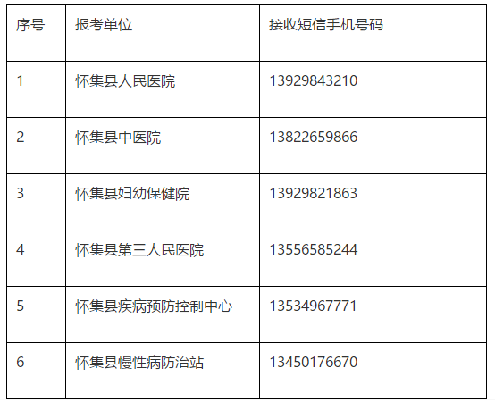 關(guān)于廣東省懷集縣衛(wèi)生事業(yè)單位2019年公開招聘工作人員面試時(shí)間、地點(diǎn)及形式的安排通知