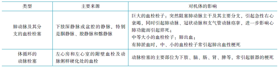 血栓栓塞