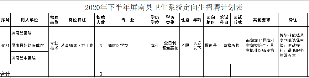 2020年下半年屏南縣衛(wèi)生系統(tǒng)（福建?。┒ㄏ蛏衅赣媱澅? suffix=