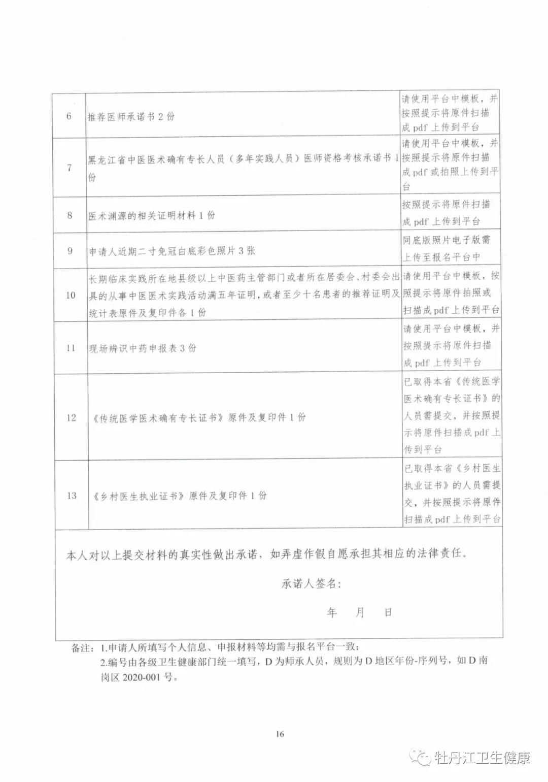 黑龍江省中醫(yī)醫(yī)術(shù)確有專長(zhǎng)人員(多年實(shí)踐人員)醫(yī)師資格考核申報(bào)資料目錄2 黑龍江省中醫(yī)醫(yī)術(shù)確有專長(zhǎng)人員(多年實(shí)踐人員)醫(yī)師資格考核申報(bào)資料目錄2