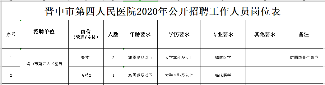 關(guān)于2020年晉中市第四人民醫(yī)院(山西?。┕_招聘臨床醫(yī)學(xué)專業(yè)技術(shù)人員的公告 關(guān)于2020年晉中市第四人民醫(yī)院(山西?。┕_招聘臨床醫(yī)學(xué)專業(yè)技術(shù)人員的公告