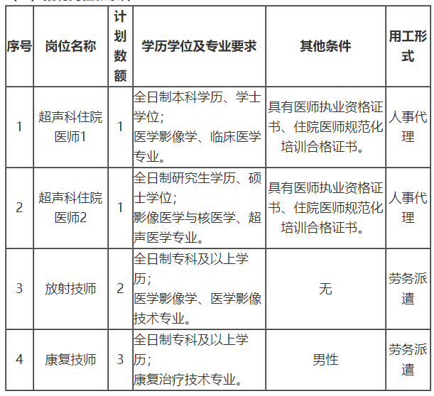 關(guān)于山東省菏澤醫(yī)學(xué)?？茖W(xué)校附屬醫(yī)院2021年1月公開招聘醫(yī)師和技師的公告