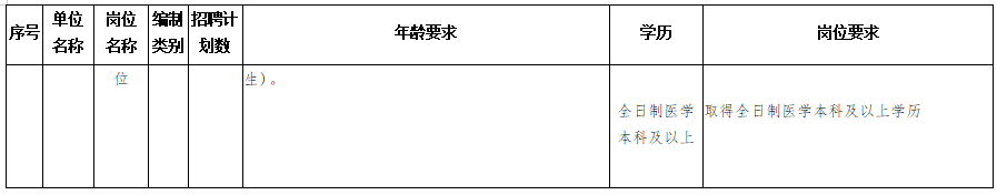 隆回縣衛(wèi)健系統(tǒng)（湖南?。?020年考核招聘專業(yè)技術人員計劃與崗位要求表2