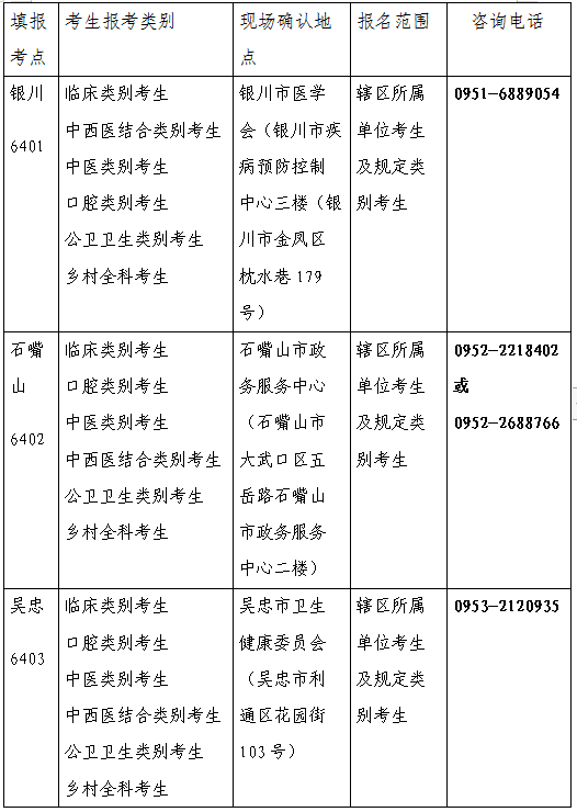 寧夏現場審核1