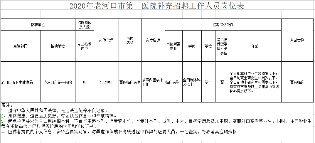 老河口市第一醫(yī)院（湖北省）2021年1月份補充招聘醫(yī)生崗位計劃與要求