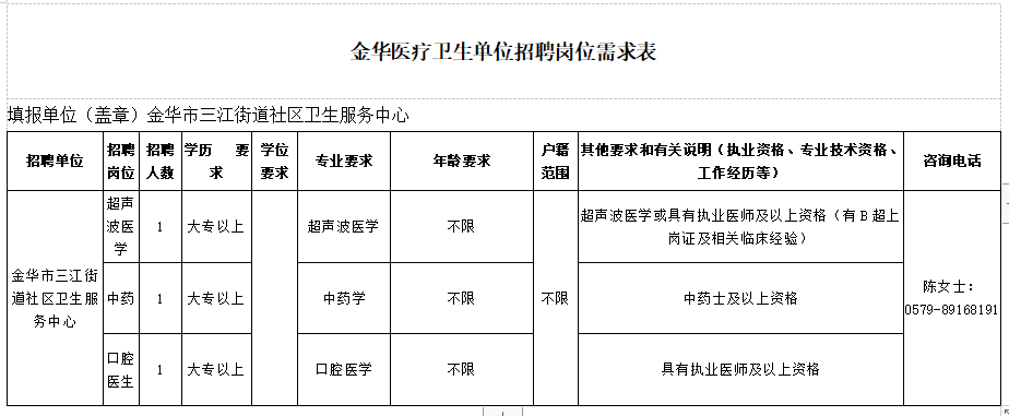 金華市三江街道社區(qū)衛(wèi)生服務(wù)中心（浙江?。?021年1月份醫(yī)療招聘崗位計(jì)劃