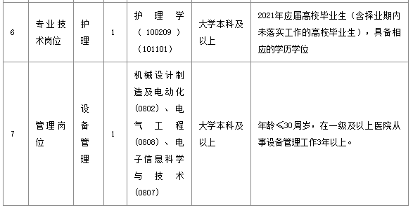 武漢市長江醫(yī)院（湖北?。?021年1月份公開招聘醫(yī)療崗崗位計(jì)劃表1