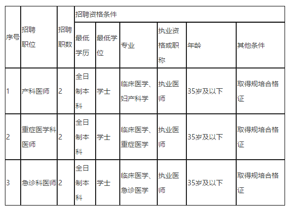 儋州市人民醫(yī)院（海南?。?021年招聘編外醫(yī)師崗位啦（同工同酬）