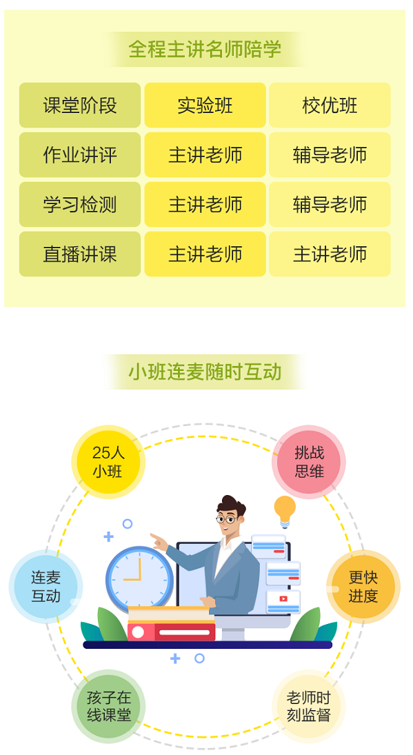 購買VIP課程用戶 免費領價值2400元的正小保數學思維春季實驗班！