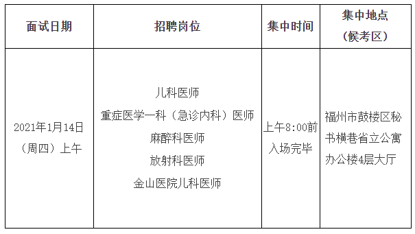 關(guān)于福建省立醫(yī)院、省立金山醫(yī)院2020年專項(xiàng)招聘醫(yī)療崗面試安排的通知