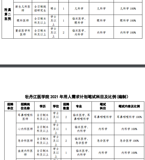 牡丹江醫(yī)學院（黑龍江）2021年度招聘事業(yè)編制醫(yī)療崗筆試科目及內(nèi)容2