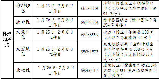 沙坪壩考點執(zhí)業(yè)醫(yī)師現(xiàn)場審核時間