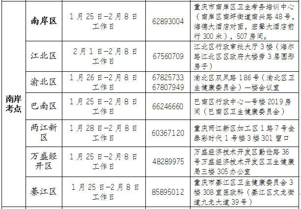 南岸考點執(zhí)業(yè)醫(yī)師現(xiàn)場審核時間