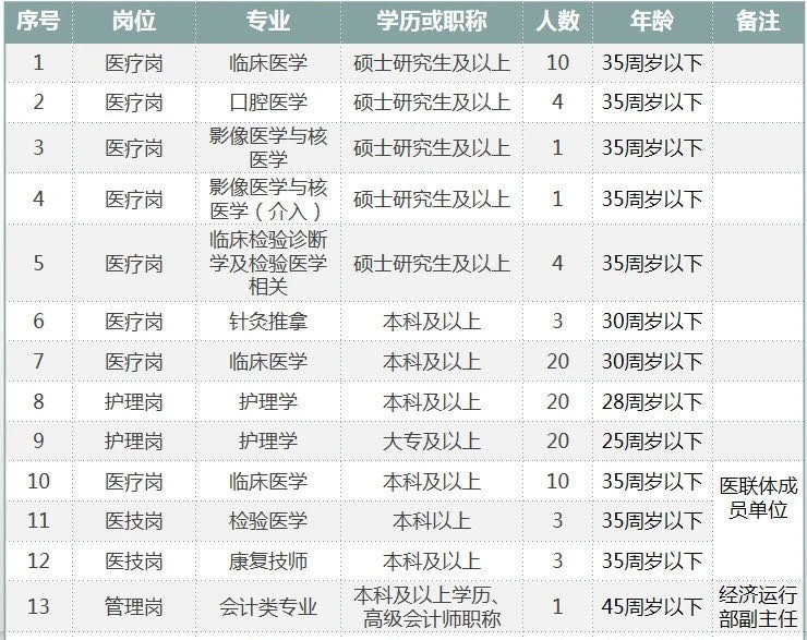 新疆兵團(tuán)醫(yī)院2021年度招聘醫(yī)療、護(hù)理、管理等崗位計劃及要求
