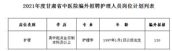 甘肅省中醫(yī)院2021年2月份招聘130名護(hù)理人員啦(編外) 甘肅省中醫(yī)院2021年2月份招聘130名護(hù)理人員啦(編外)