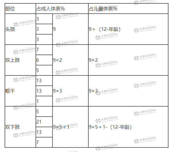 1 1